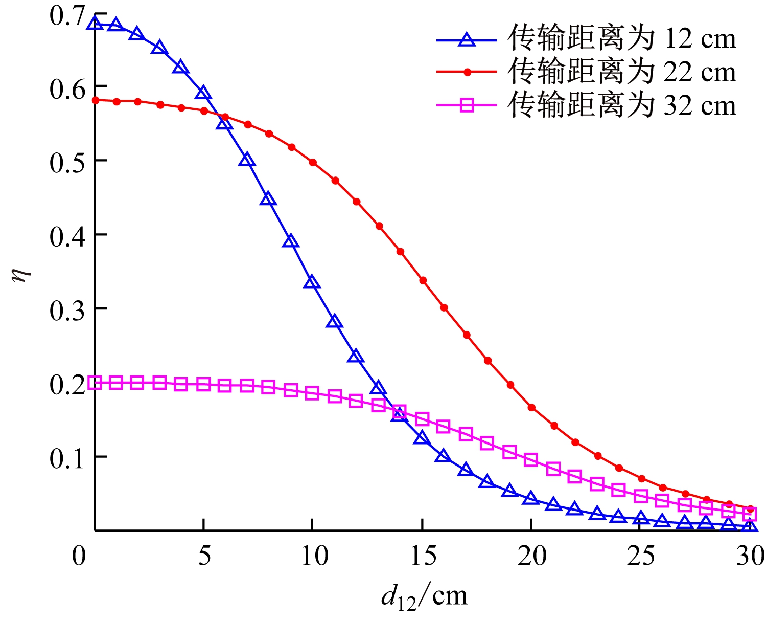 width=274,height=222,dpi=110