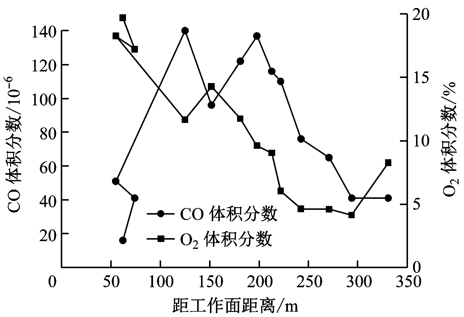 width=285,height=195,dpi=110