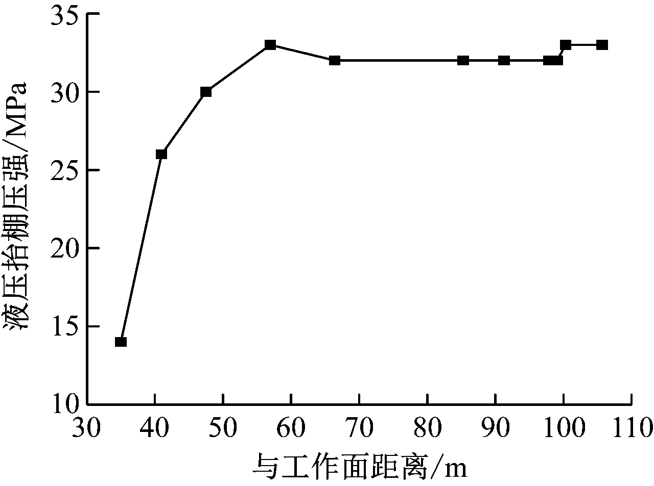 width=234,height=174,dpi=110