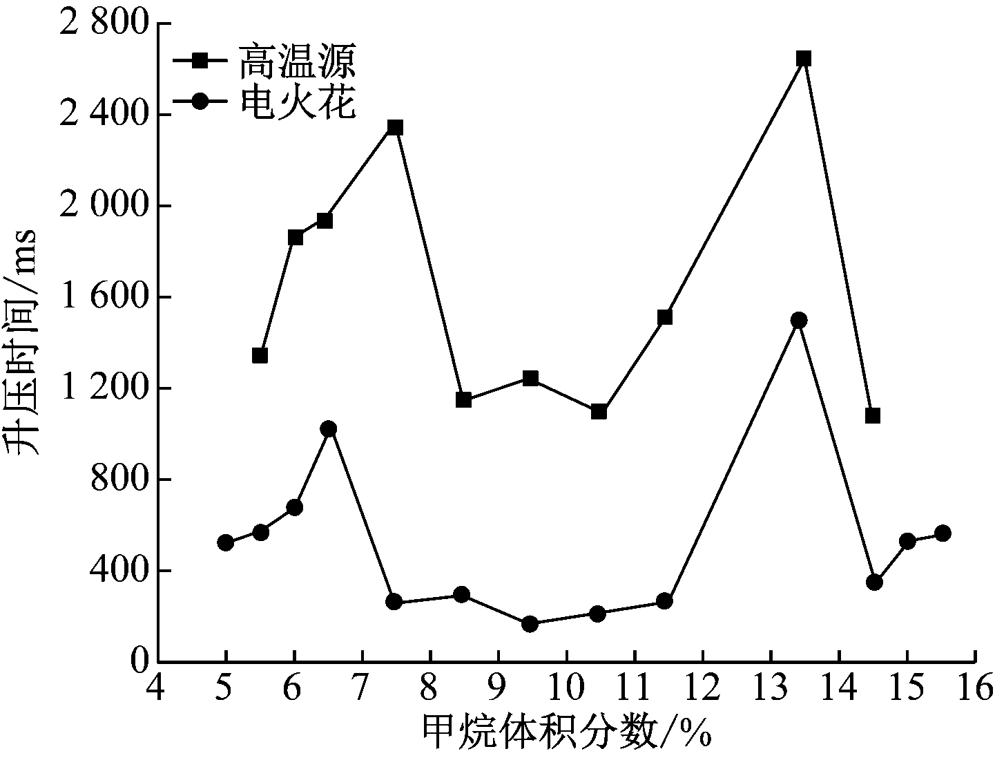 width=264,height=201,dpi=110