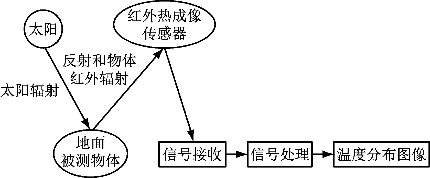 width=308,height=127,dpi=110