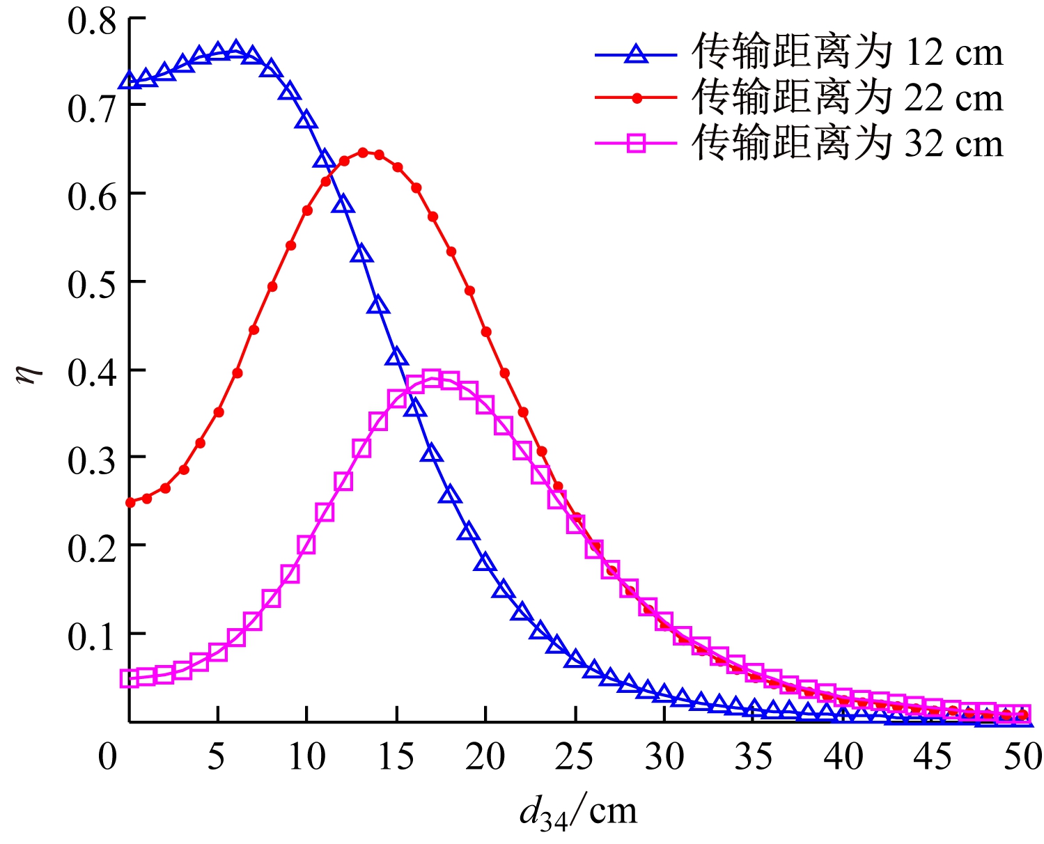 width=274,height=222,dpi=110