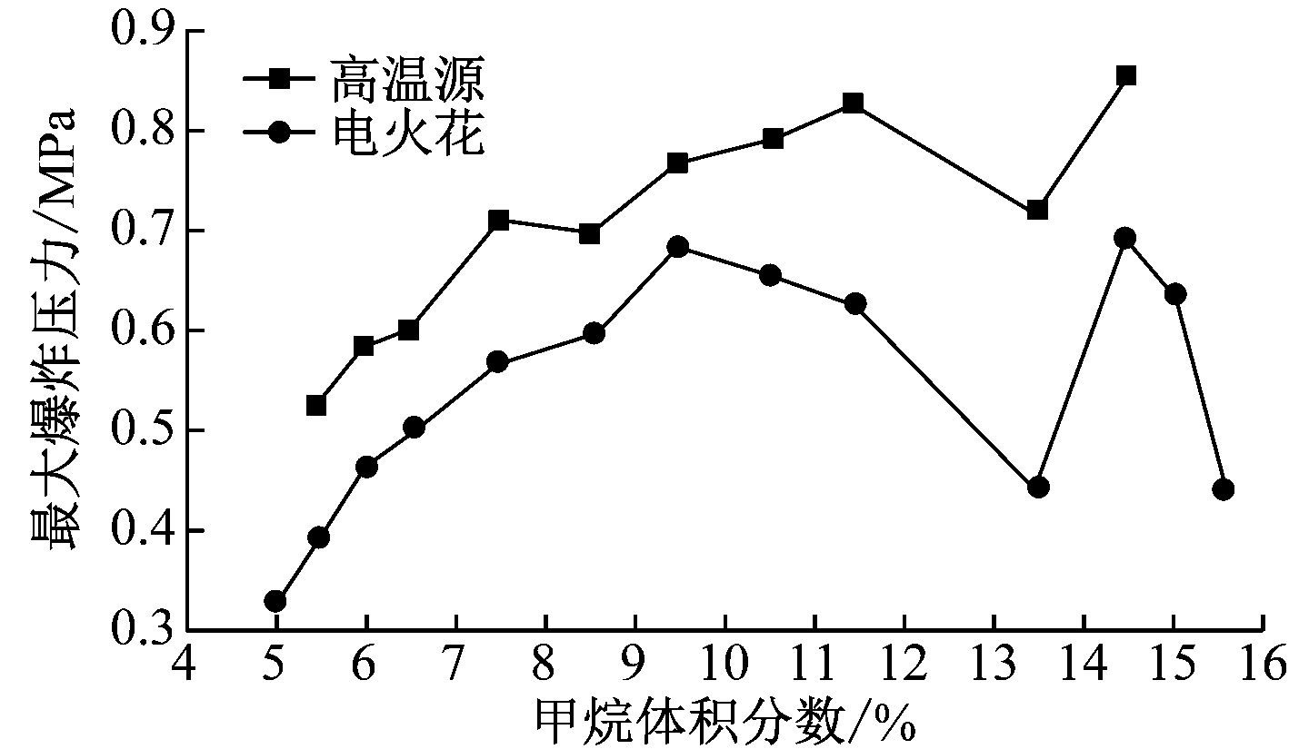 width=259,height=151,dpi=110