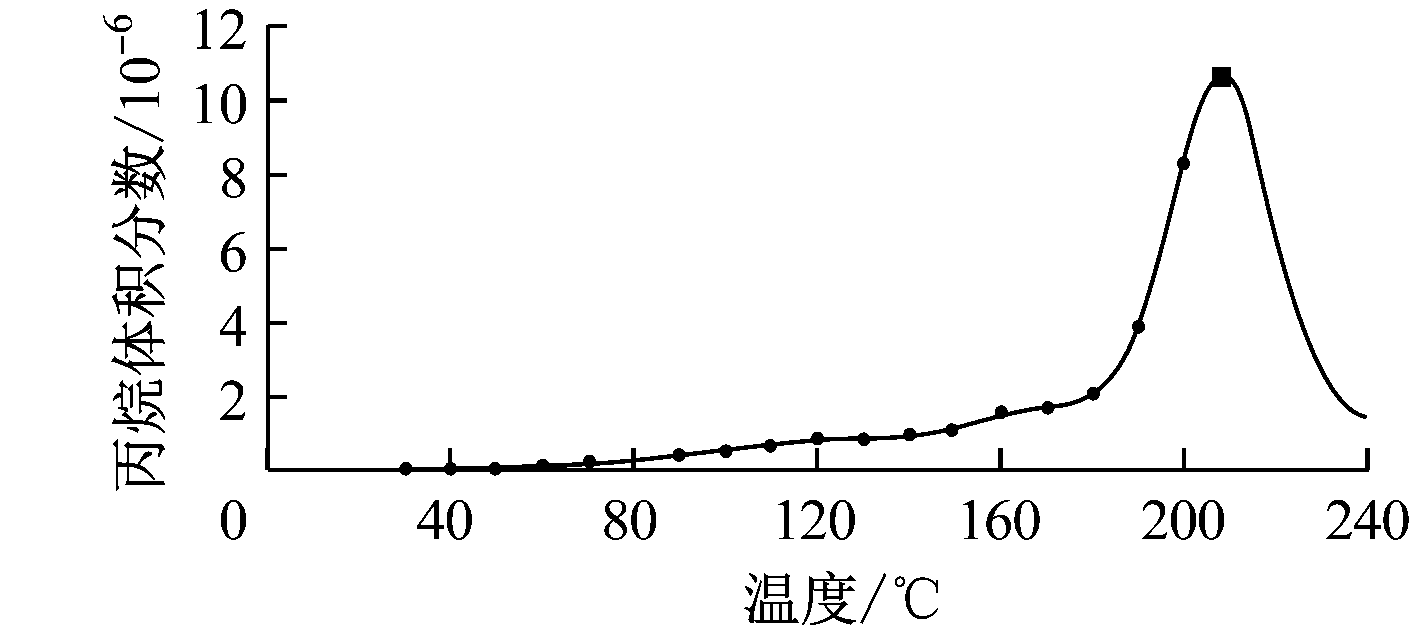 width=258,height=117,dpi=110