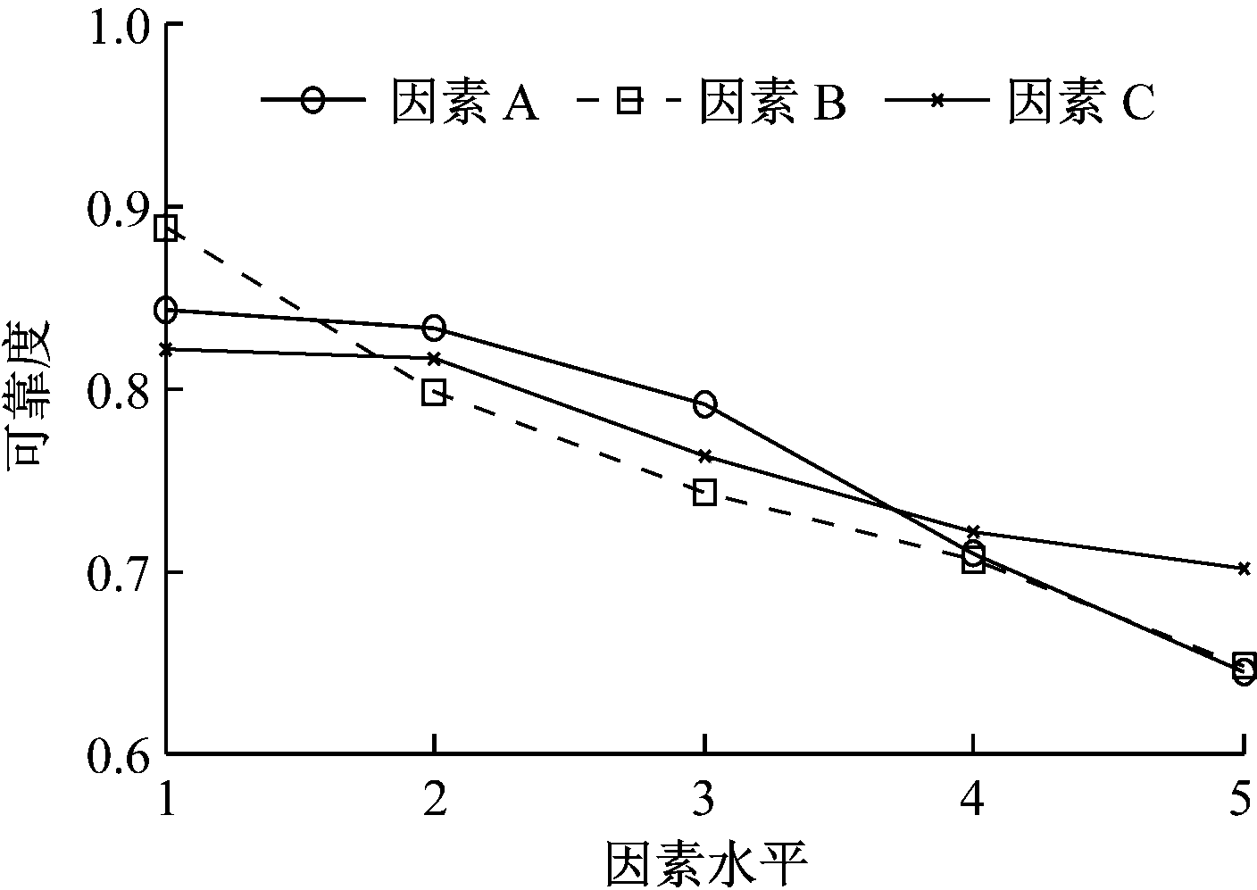 width=258,height=182,dpi=110