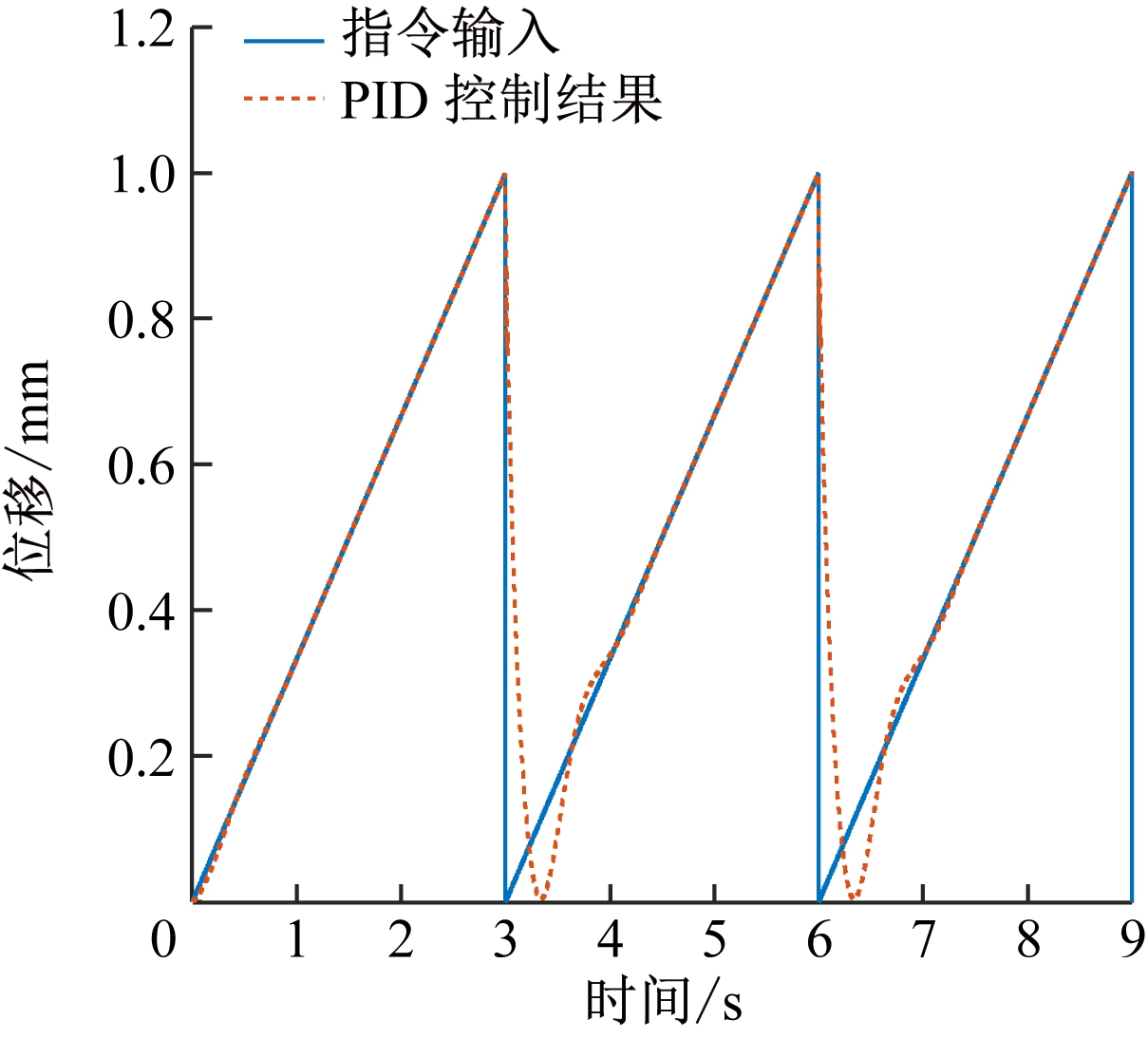 width=221,height=200,dpi=110