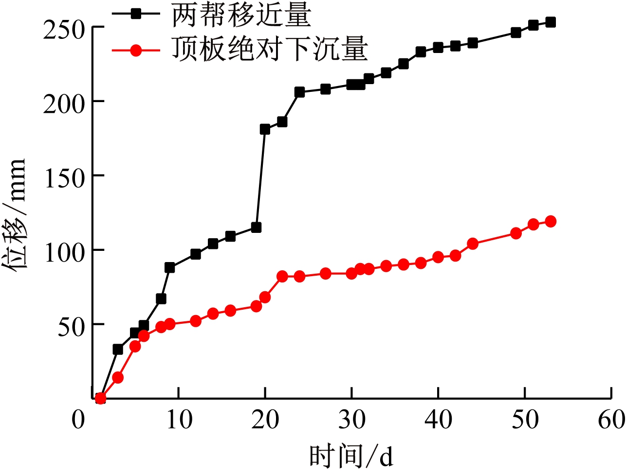 width=235,height=179,dpi=110