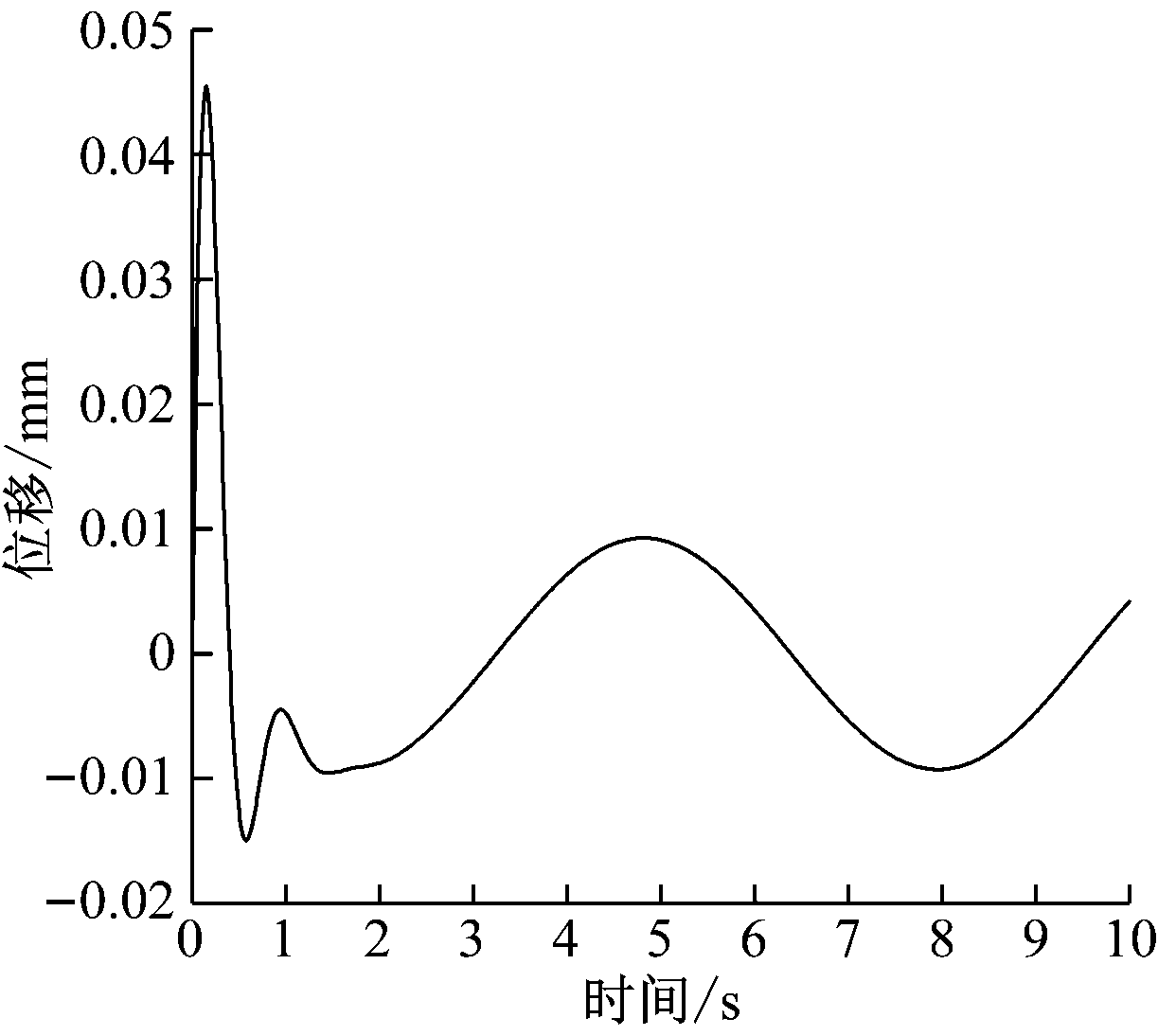 width=224,height=200,dpi=110