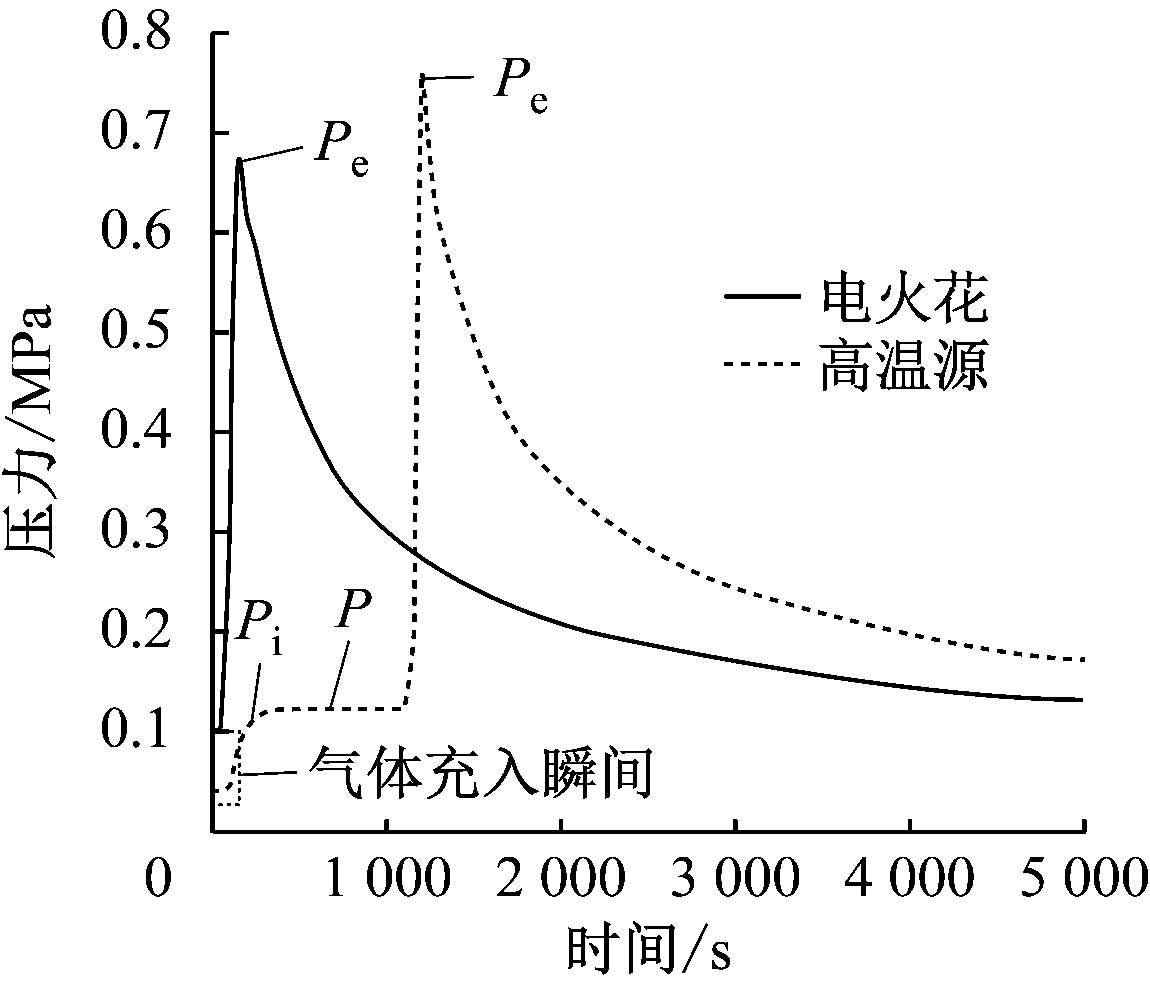 width=210,height=180,dpi=110