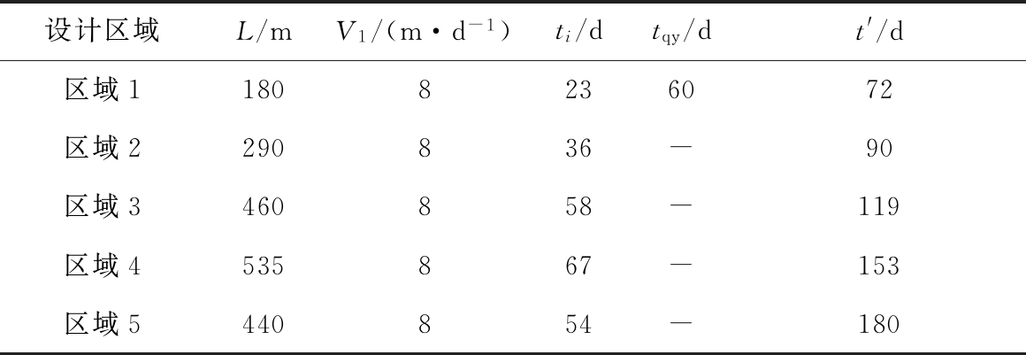 width=425,height=147,dpi=110