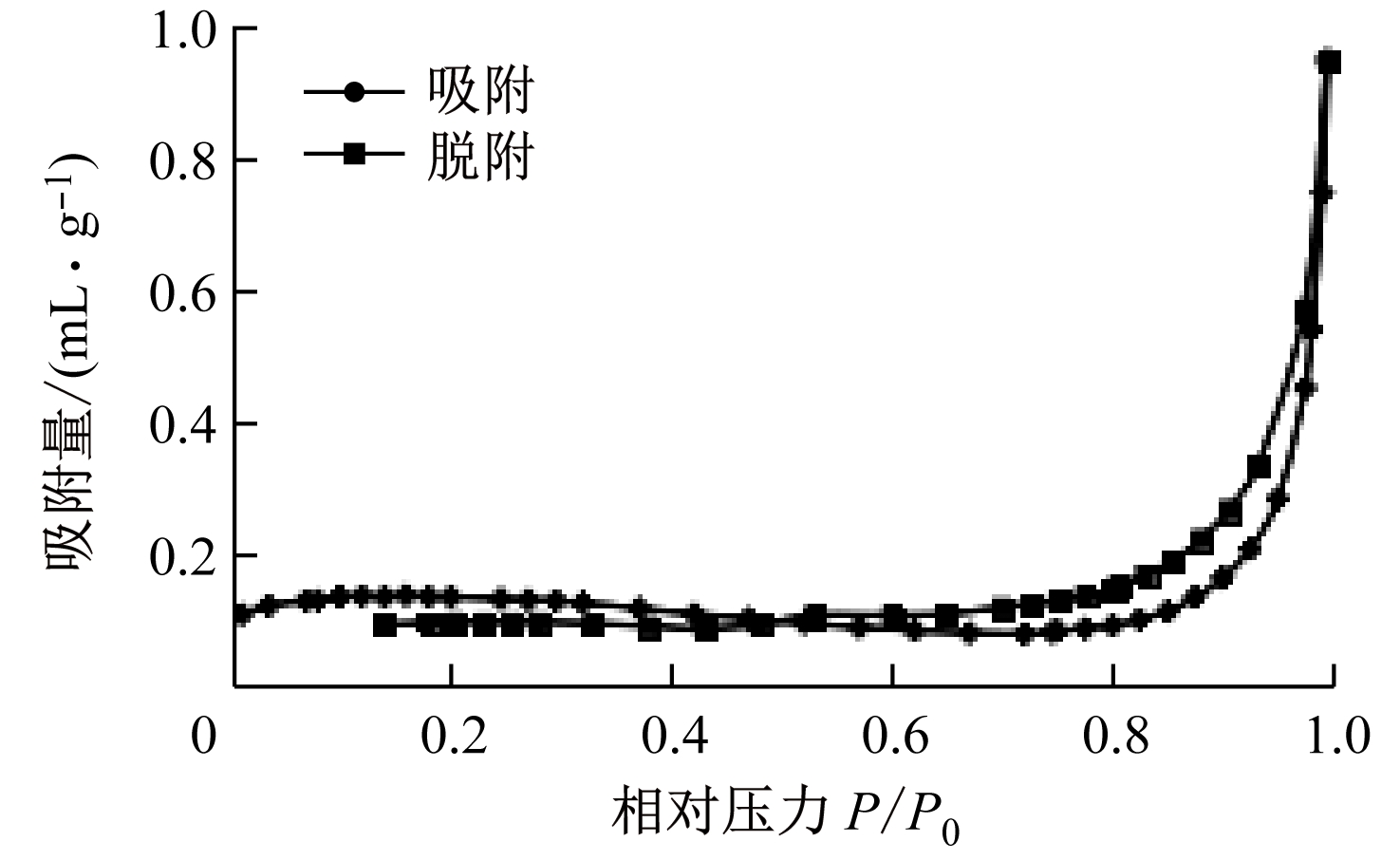 width=270,height=166,dpi=110
