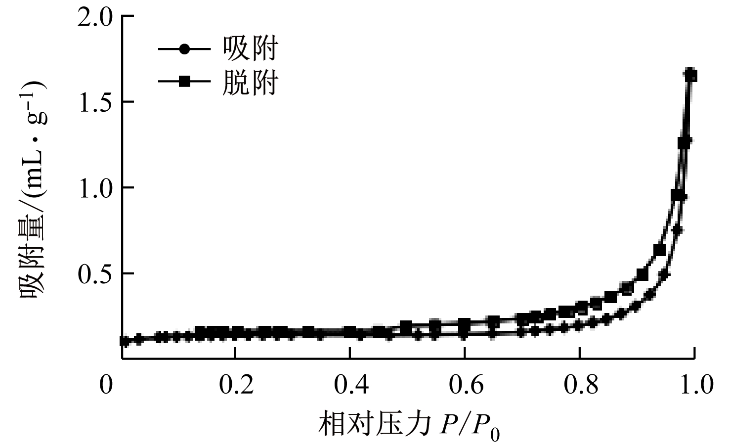 width=270,height=166,dpi=110