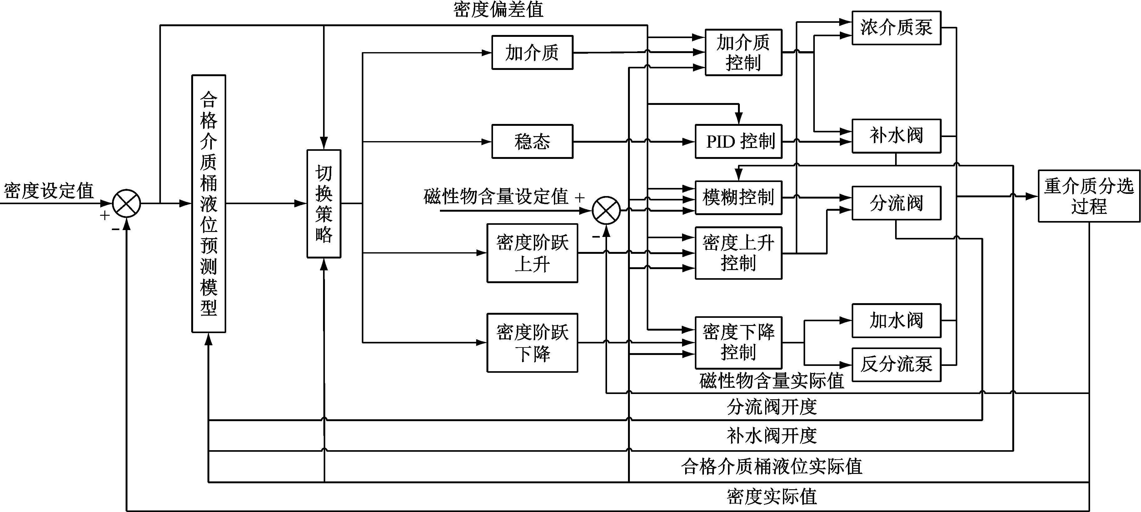 width=669,height=300,dpi=110