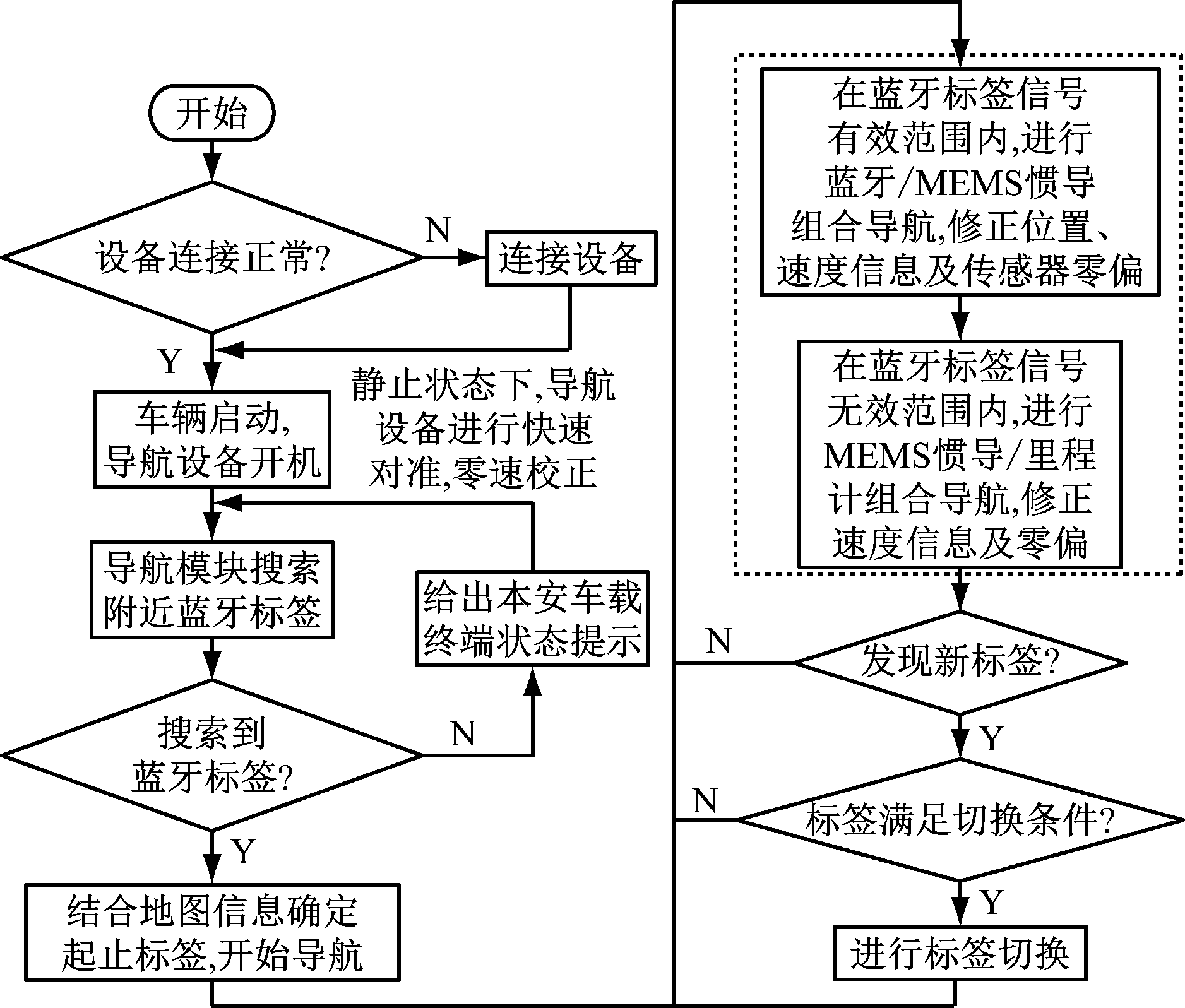 width=344,height=292,dpi=110