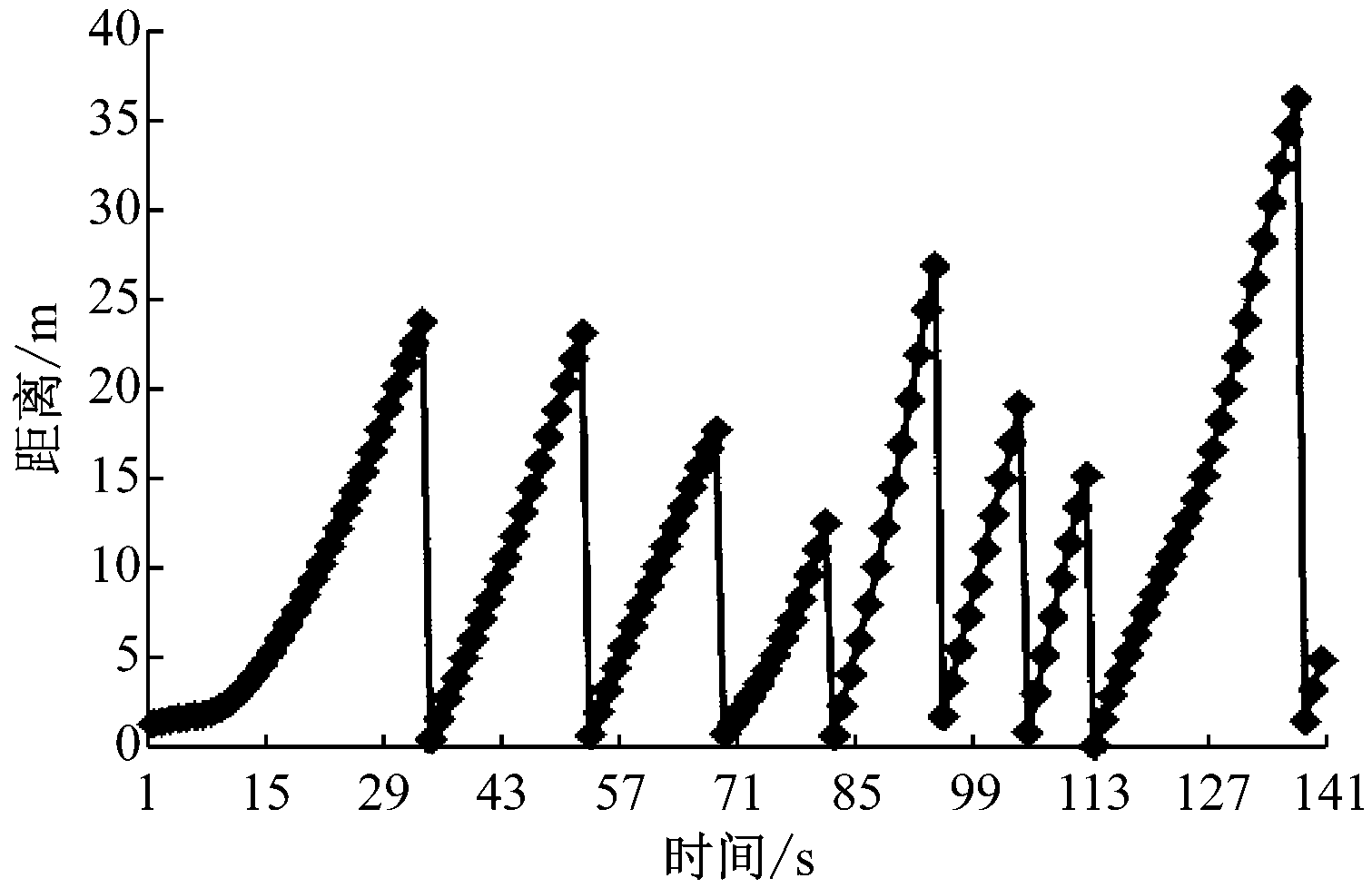 width=277,height=179,dpi=110