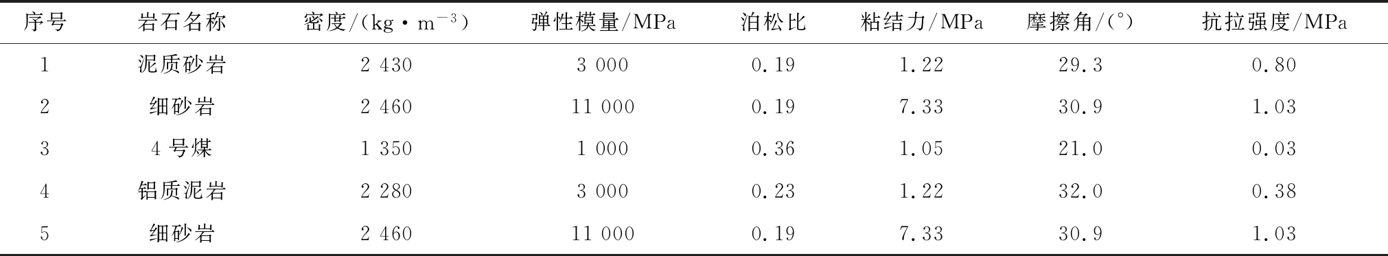 width=741,height=136,dpi=110
