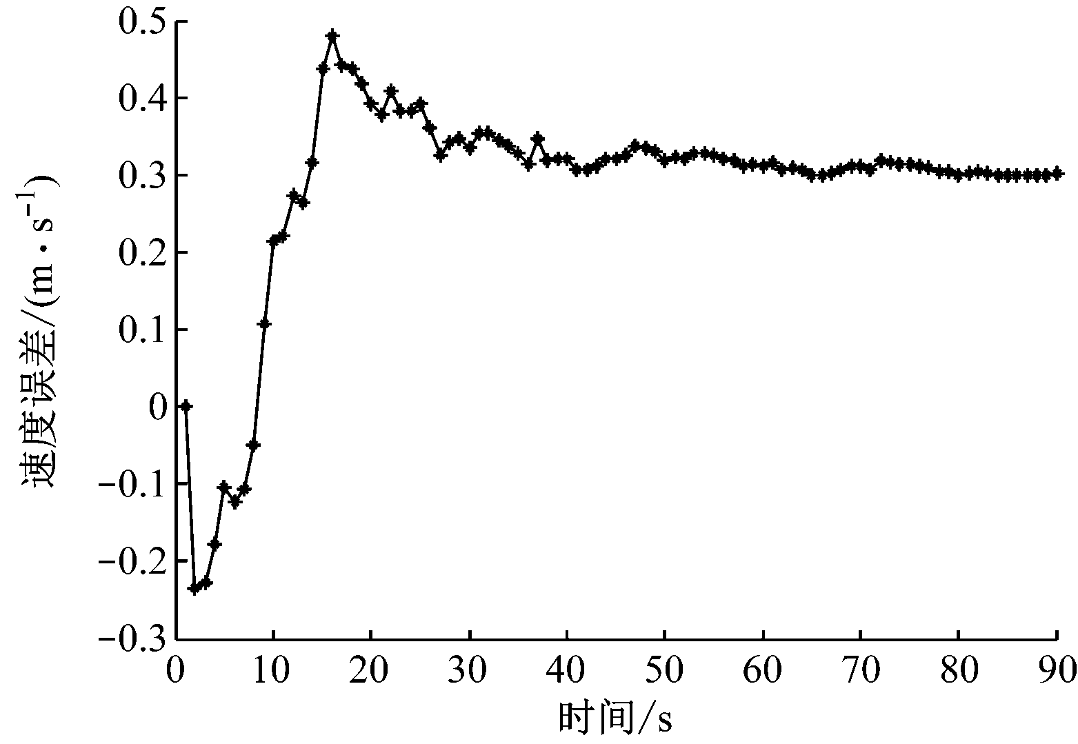 width=286,height=197,dpi=110