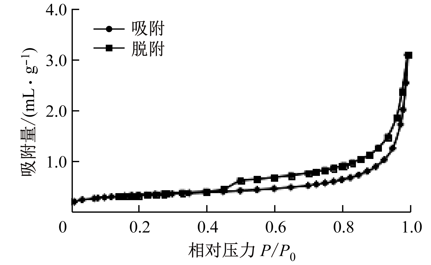 width=270,height=166,dpi=110