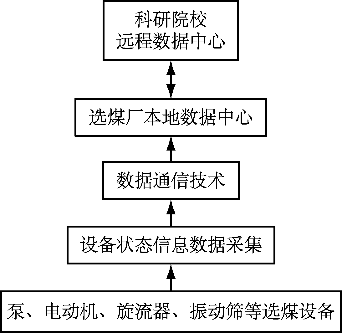 width=200,height=195,dpi=110