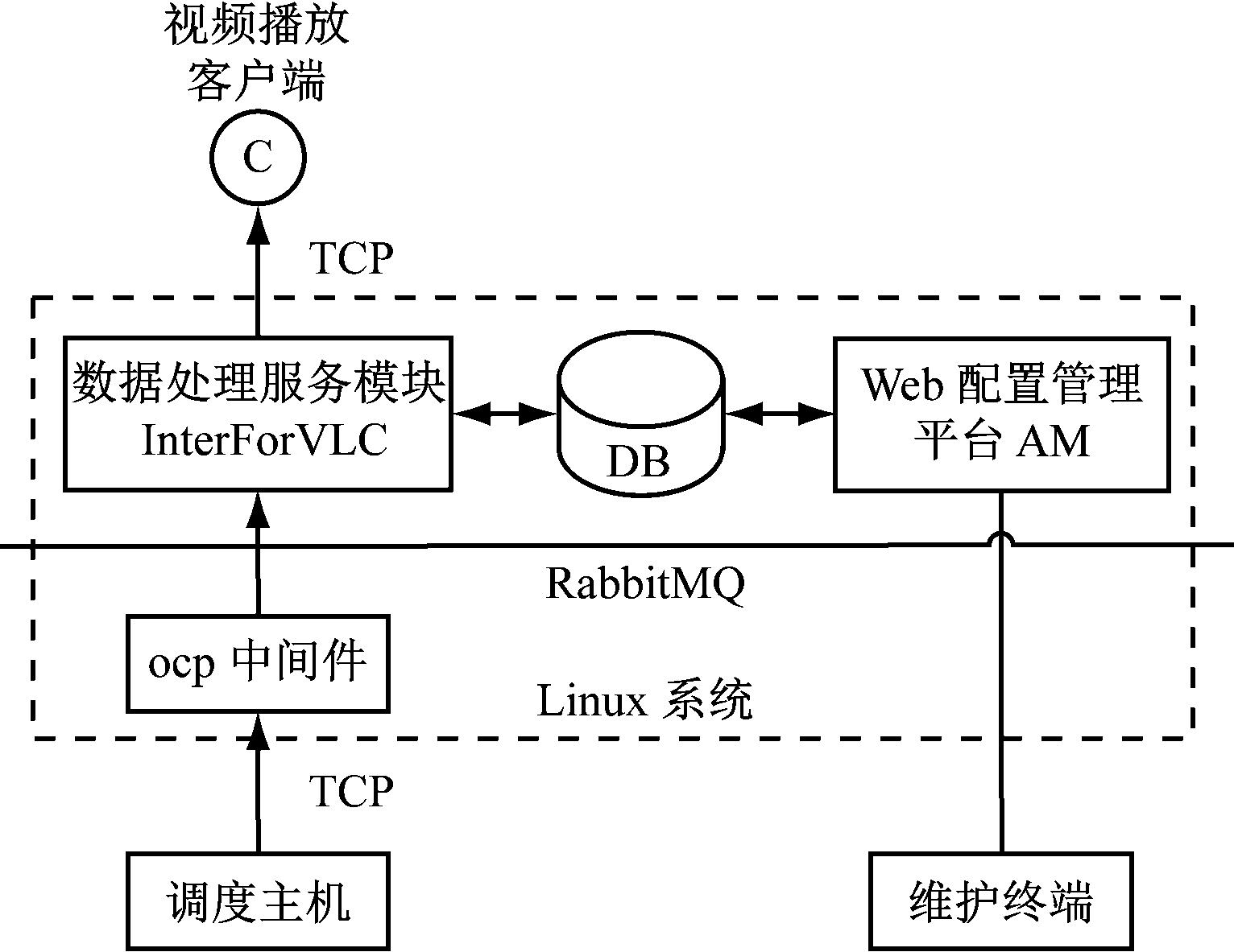 width=280,height=216,dpi=110