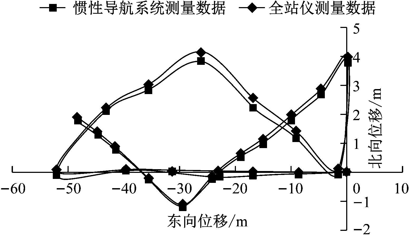 width=284,height=166,dpi=110