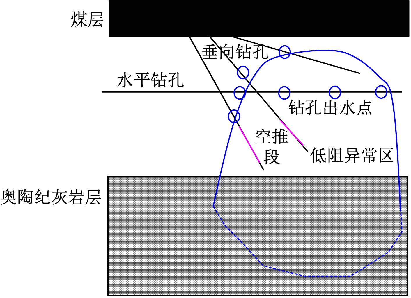 width=258,height=188,dpi=110