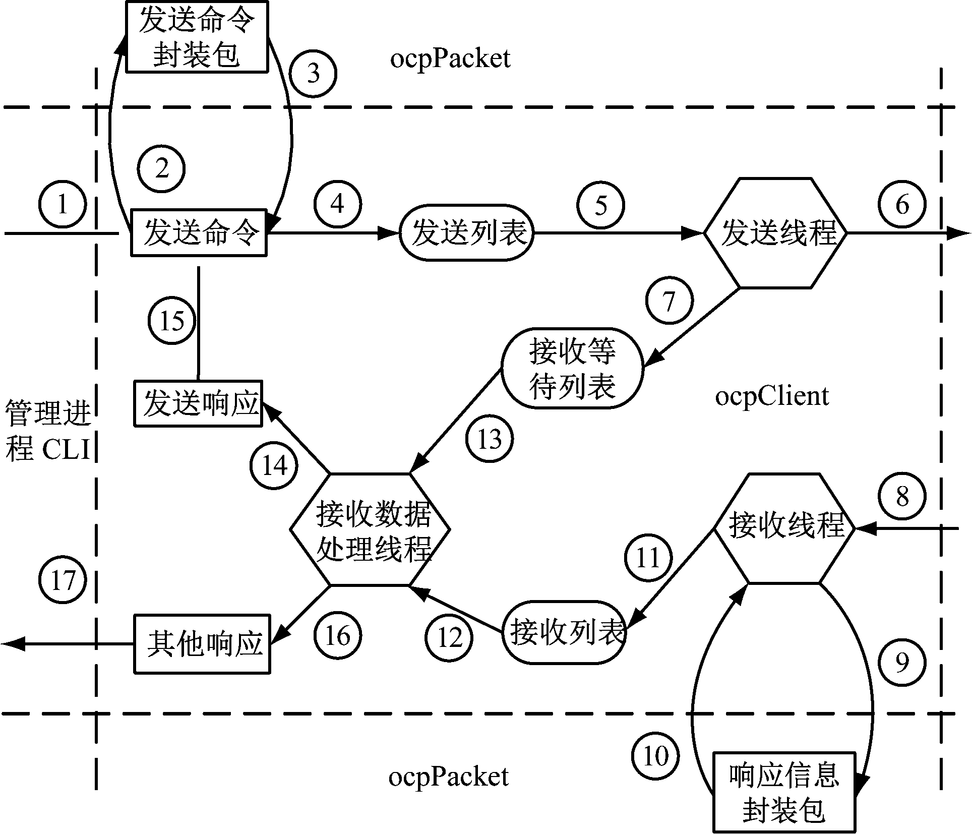 width=353,height=303,dpi=110