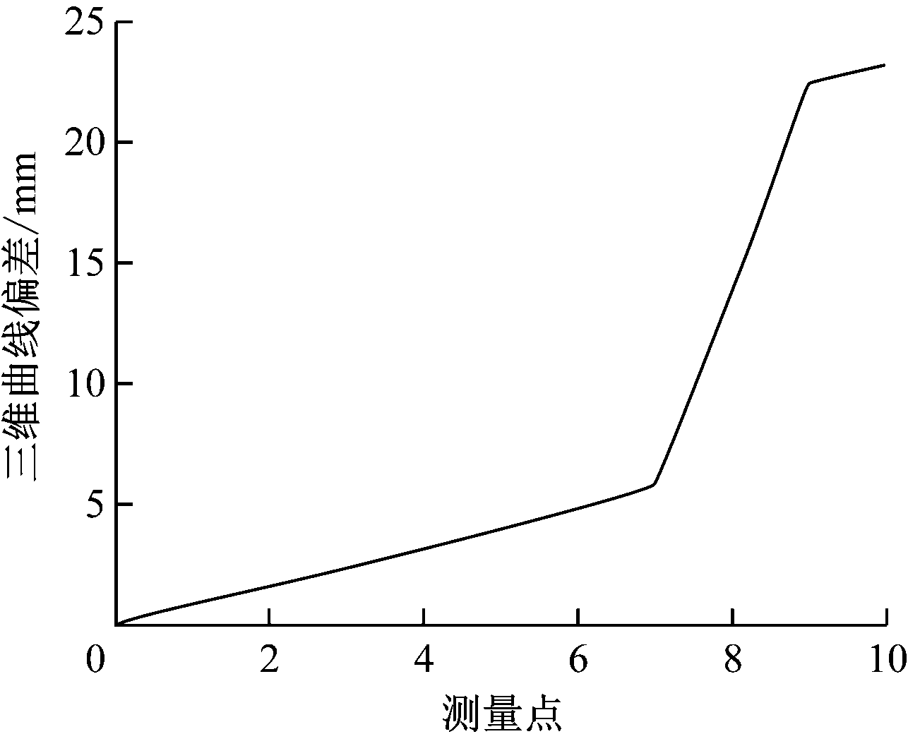 width=235,height=190,dpi=110