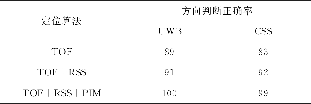 width=368,height=122,dpi=110