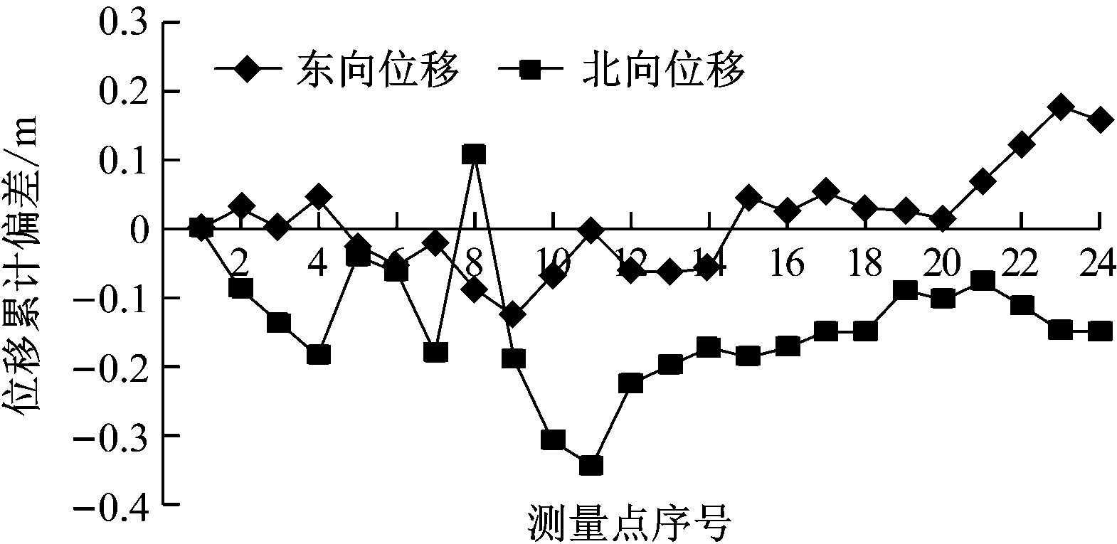 width=287,height=140,dpi=110