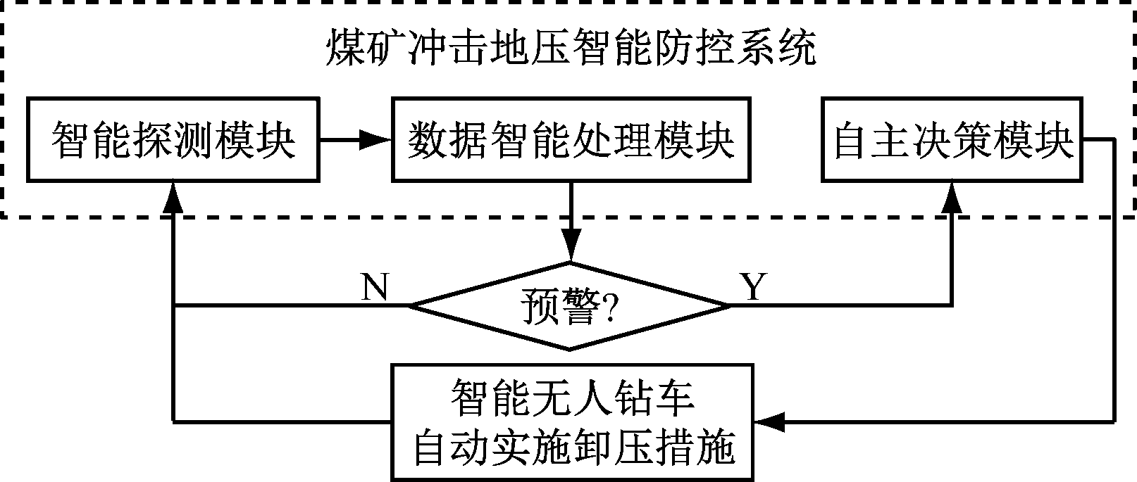 width=295,height=125,dpi=110