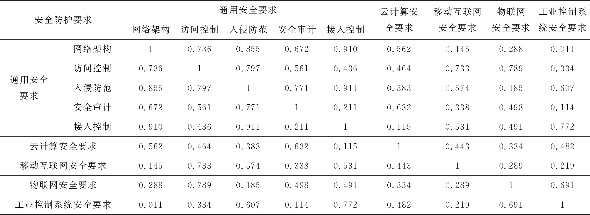 width=736,height=268,dpi=110