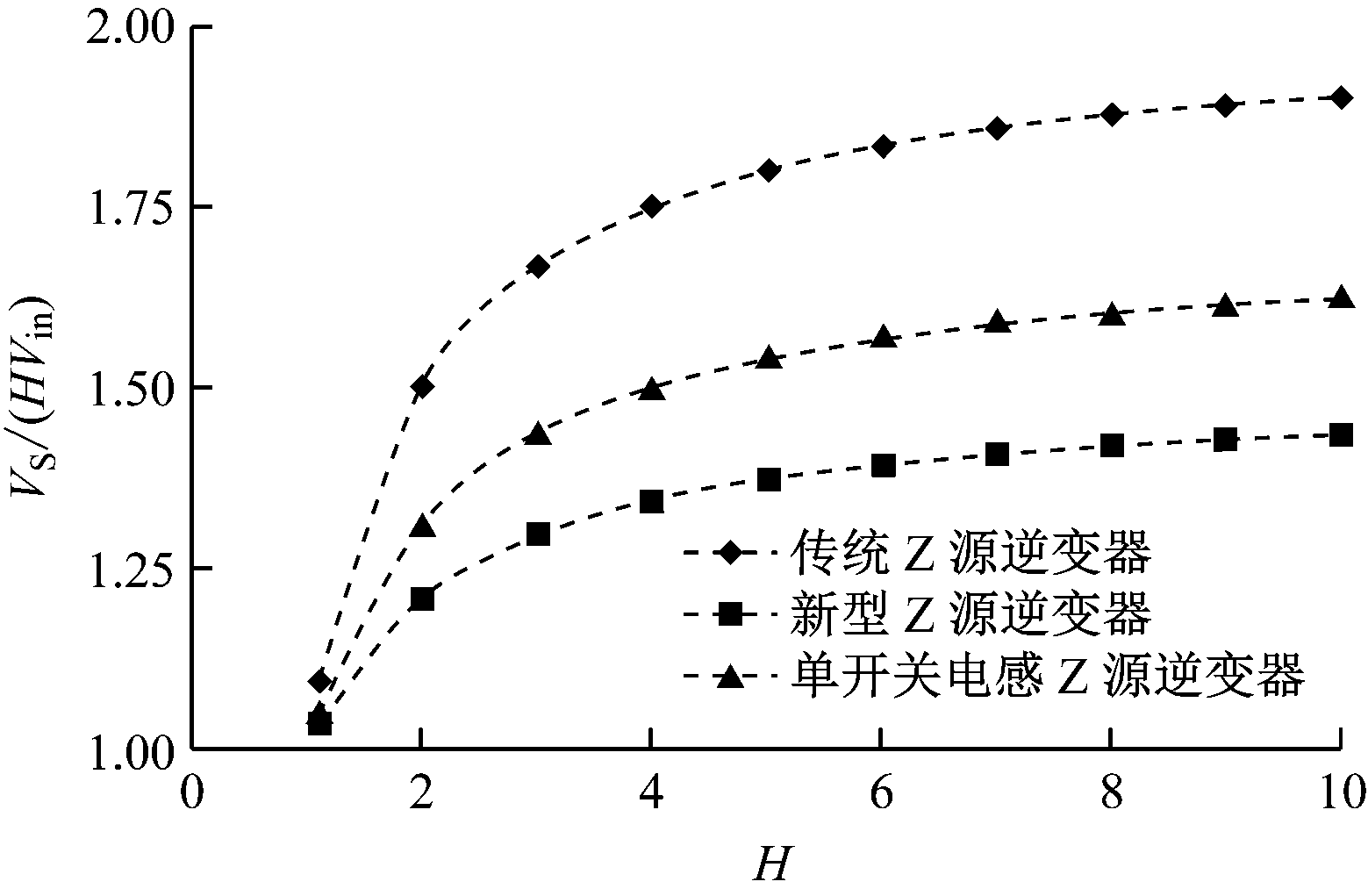width=285,height=187,dpi=110