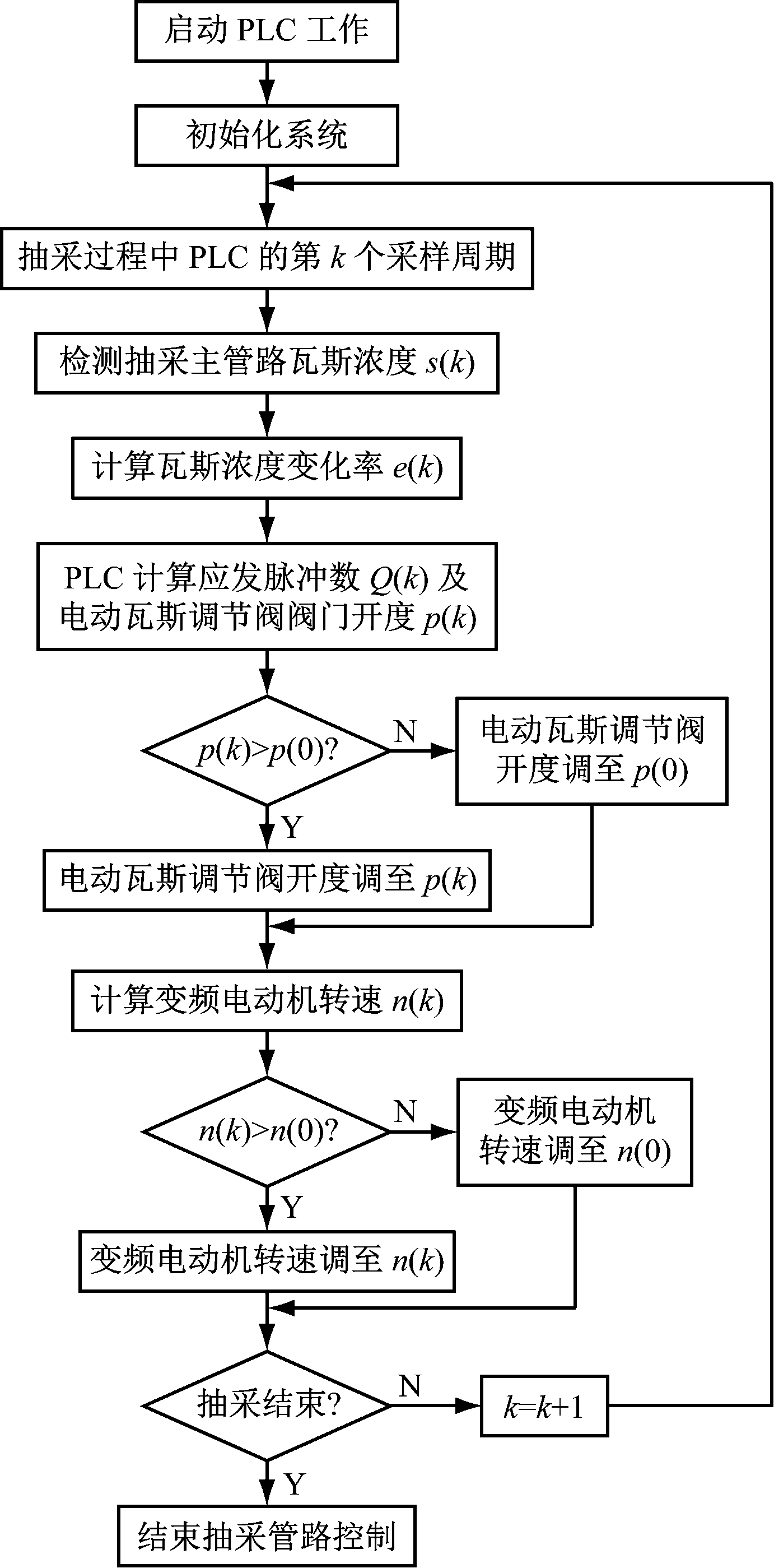 width=253,height=512,dpi=110