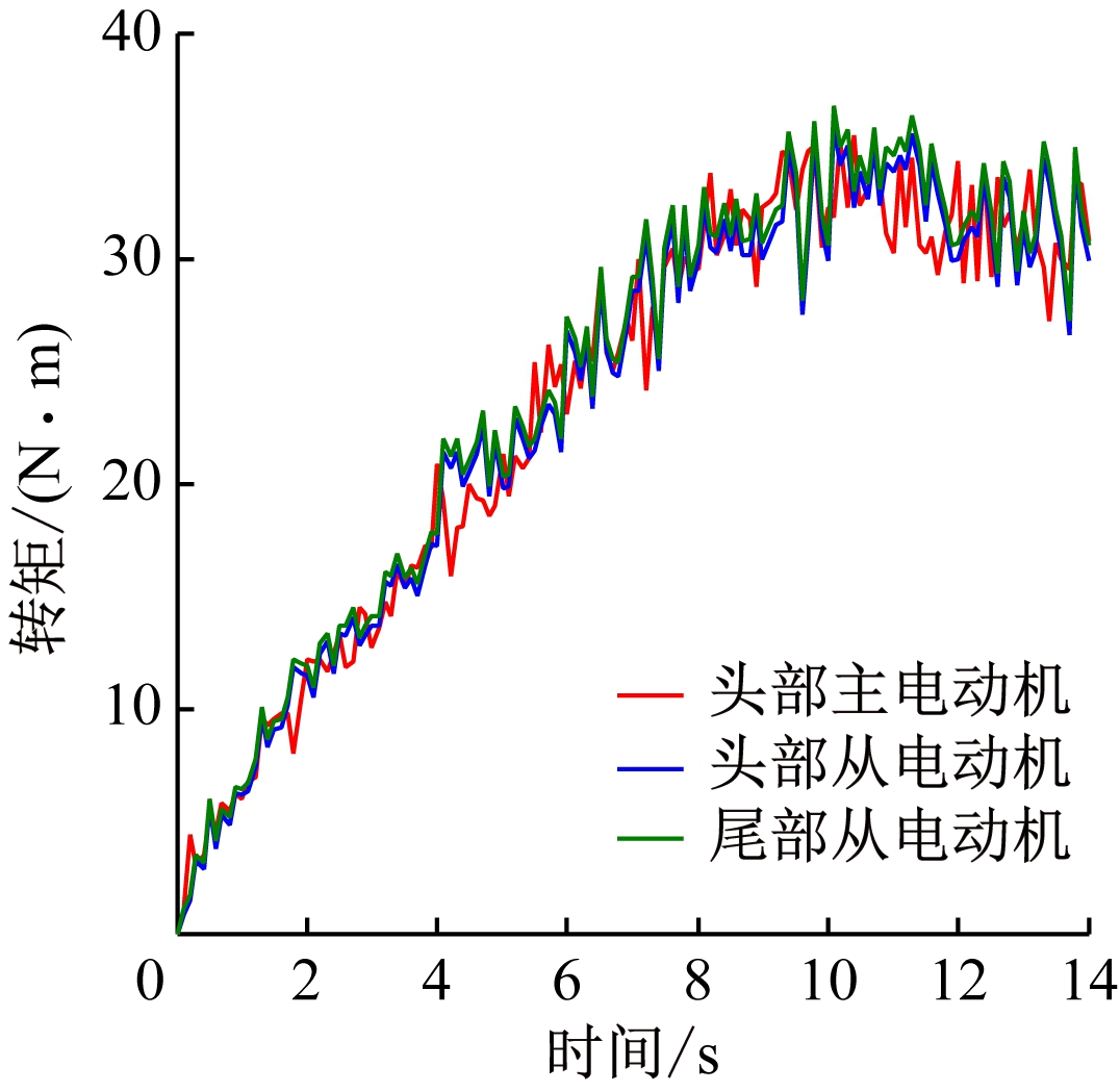 width=197,height=192,dpi=110