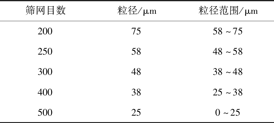 width=328,height=147,dpi=110