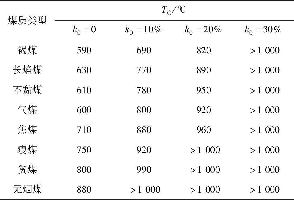 width=358,height=244,dpi=110