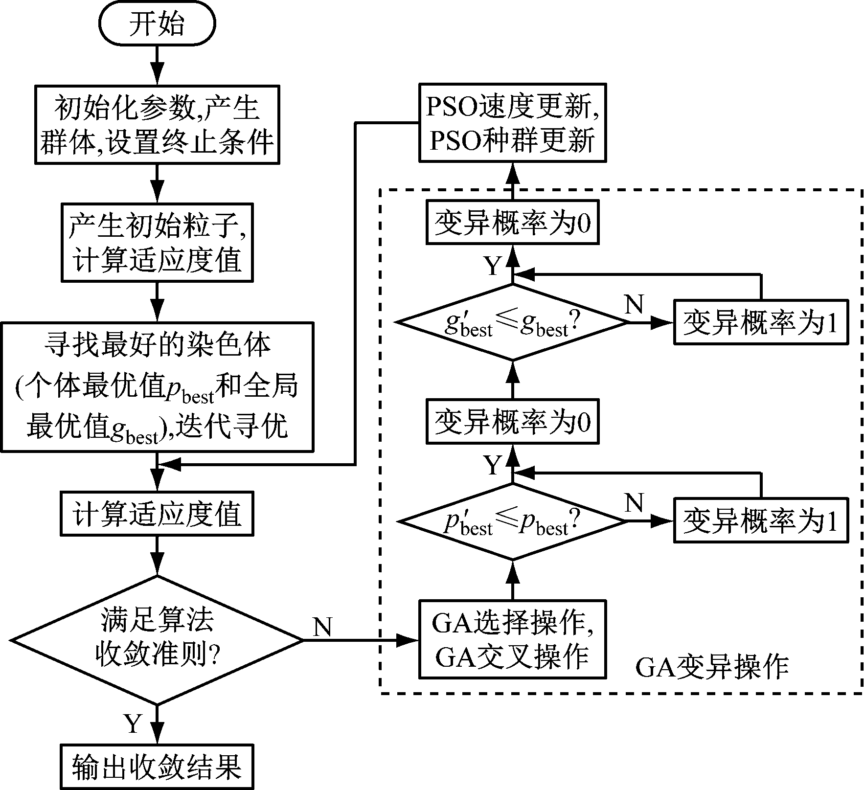 width=323,height=296,dpi=110