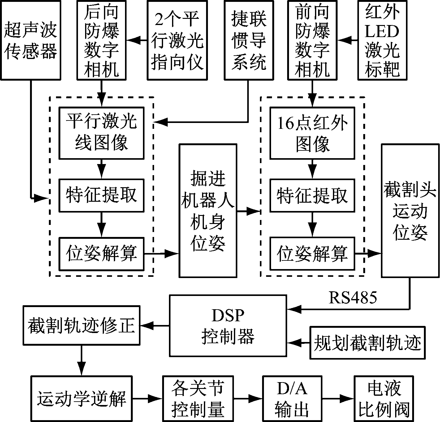 width=260,height=250,dpi=110