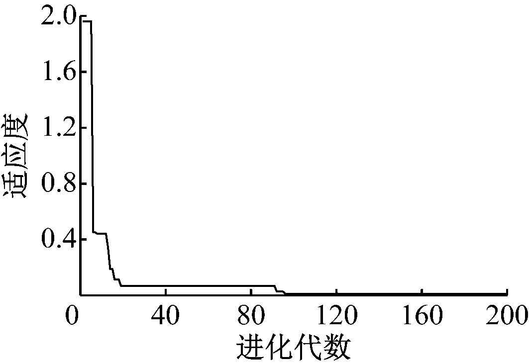 width=194,height=134,dpi=110