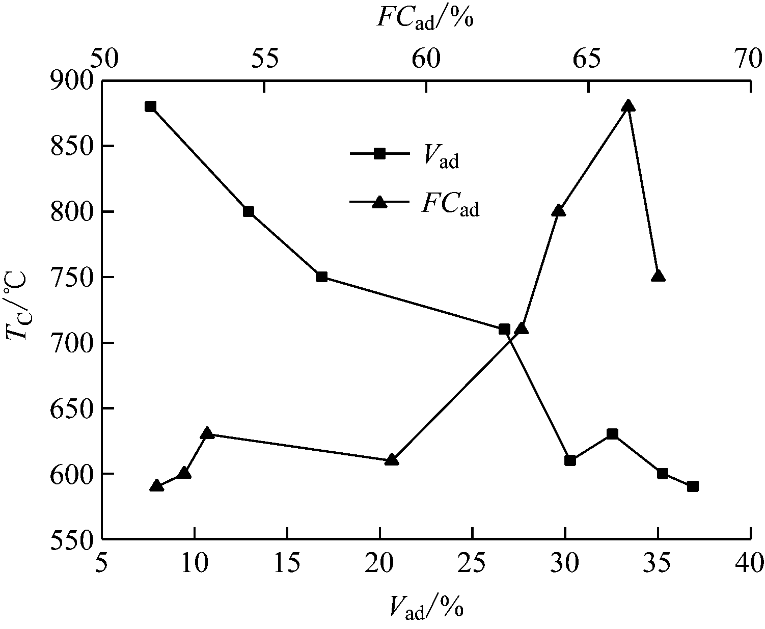 width=275,height=226,dpi=110