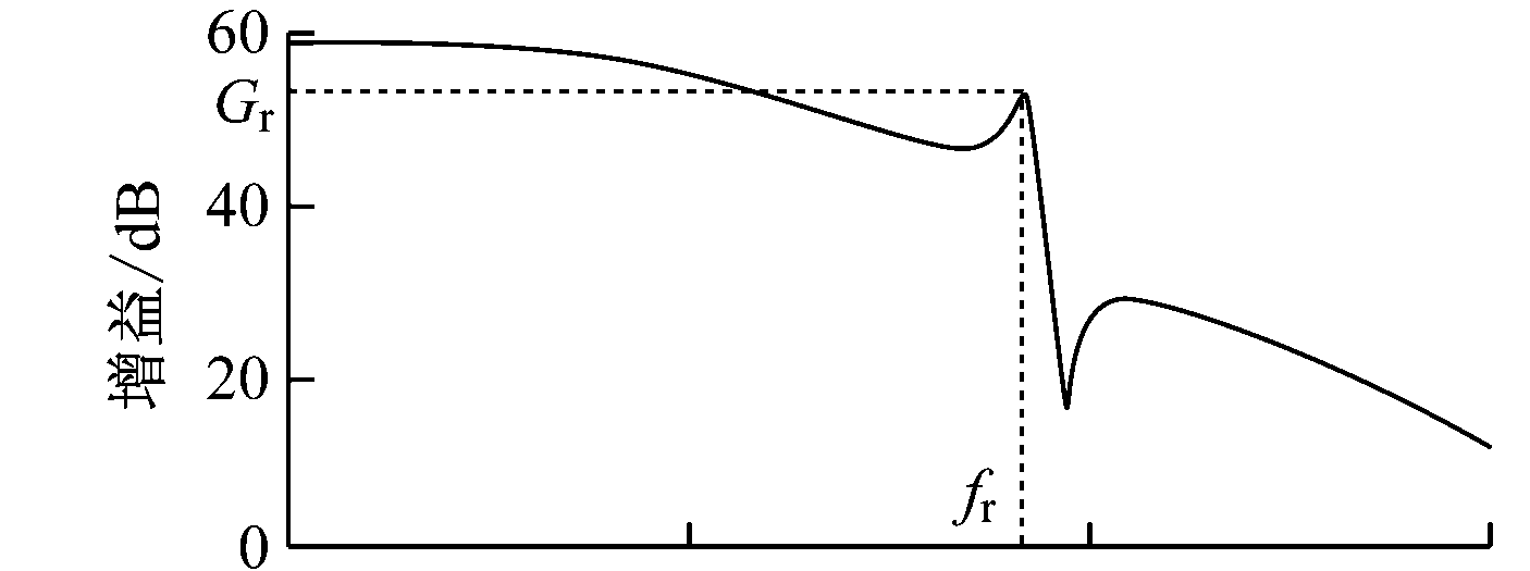 width=257,height=96,dpi=110