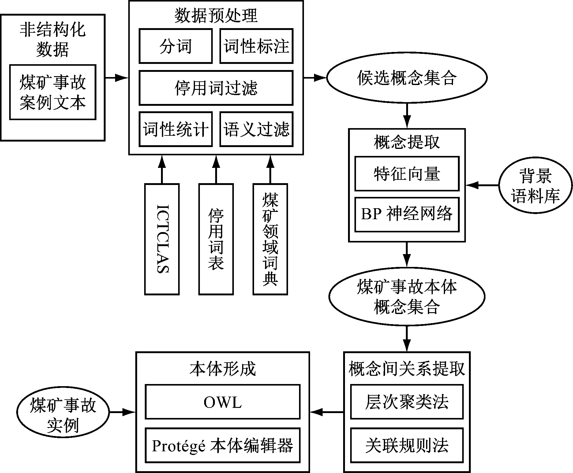 width=343,height=283,dpi=110