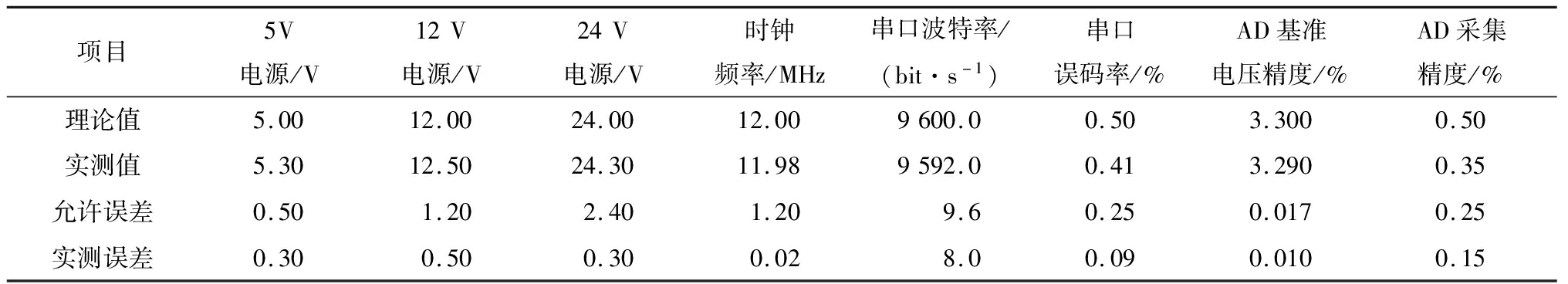 width=745,height=134,dpi=110