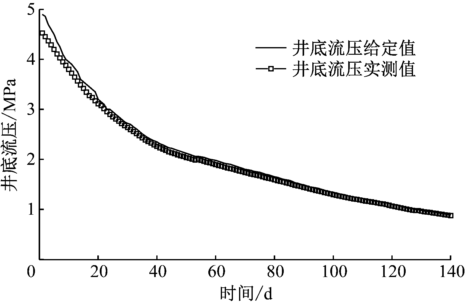 width=280,height=183,dpi=110
