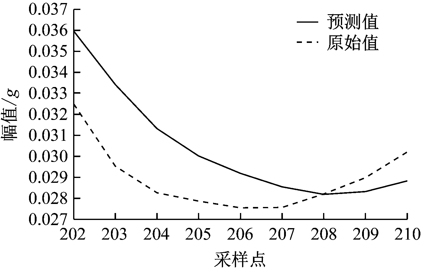 width=255,height=162,dpi=110