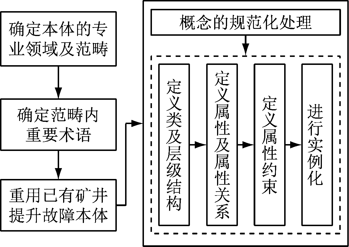 width=224,height=158,dpi=110