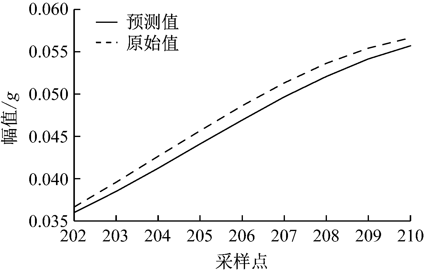 width=255,height=162,dpi=110
