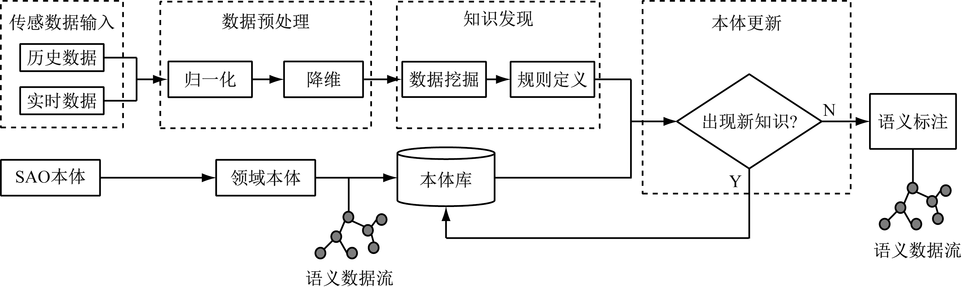 width=580,height=173,dpi=110