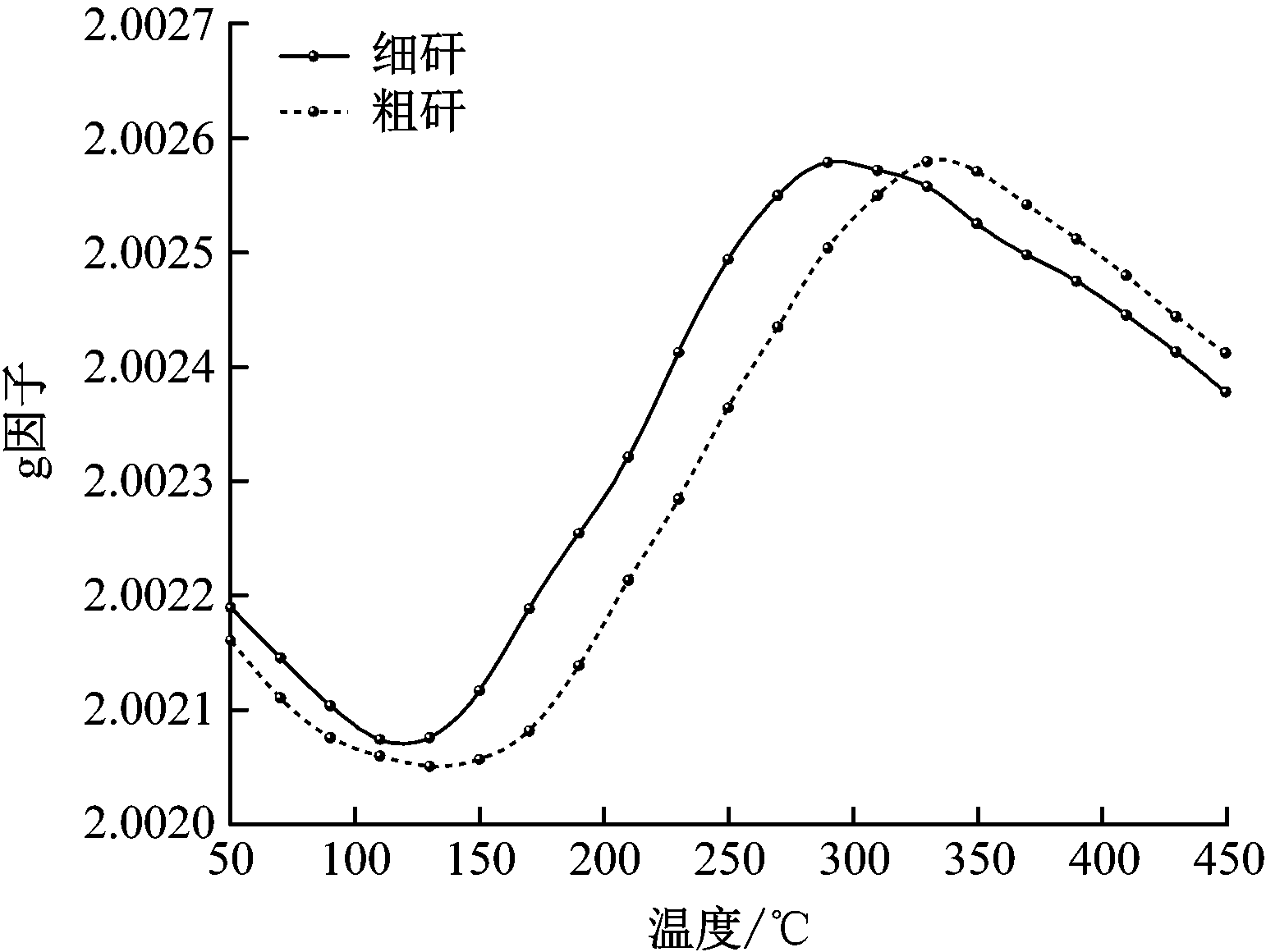width=282,height=212,dpi=110